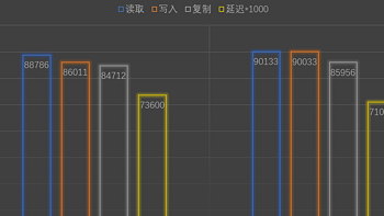 内存超频有用吗？为什么超频了测试没变化？玖合玲珑6400来给你解答