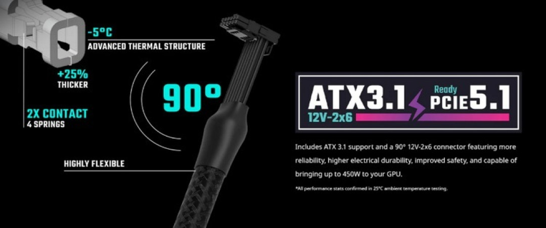 友商不小心透露未发布的 RTX 5090 功耗需求,不超 525W