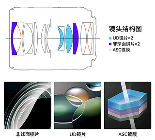 Rf351.4各位还满意嘛？24和501.4L也要来啦！