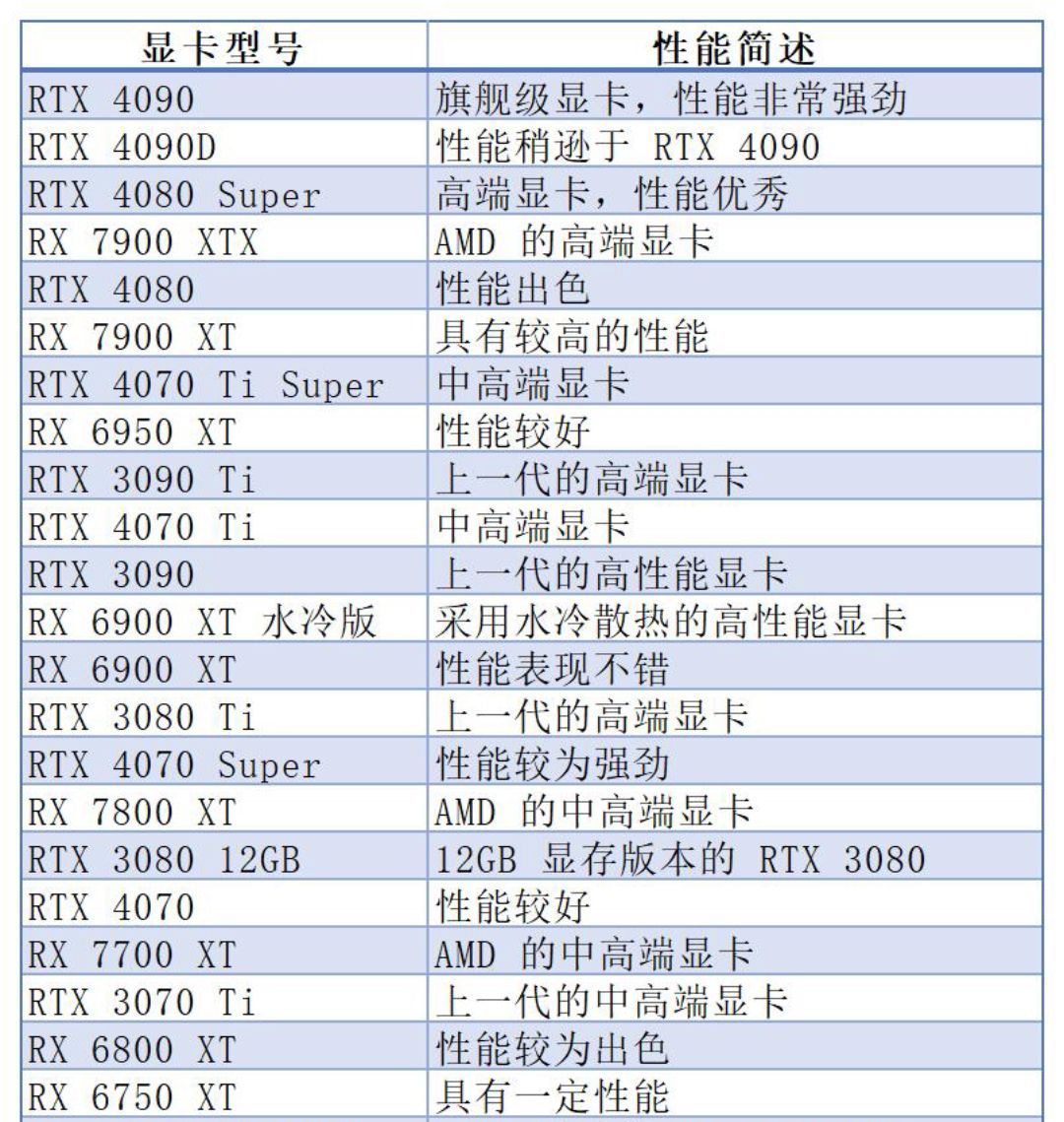 显卡性能百分比对比图片