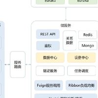 物联网平台yyds，让科技改变生活