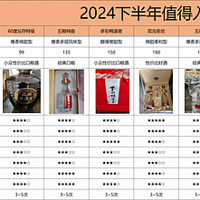 2024年下半年自饮白酒一站式选购攻略，附性价比好酒评分清单推荐