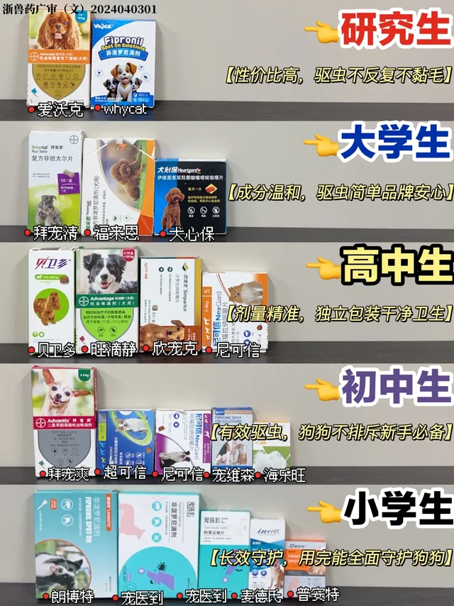 凭实力拿捏！热门性价比狗狗驱虫千万别乱选