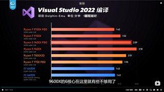 AMD zen5 9700x要首发了