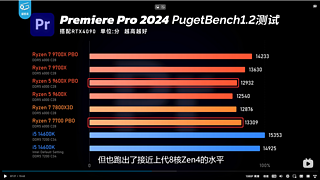 AMD zen5 9700x要首发了