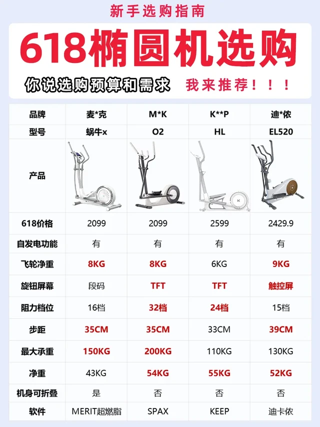 必看❗️这才是618值得买的椭圆机🔥附价格💰