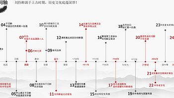 刘伶醉发展史