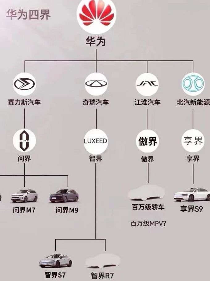 华为新能源车