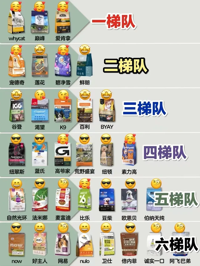 选狗粮别跟风！这些新品狗粮能劝一个是一个