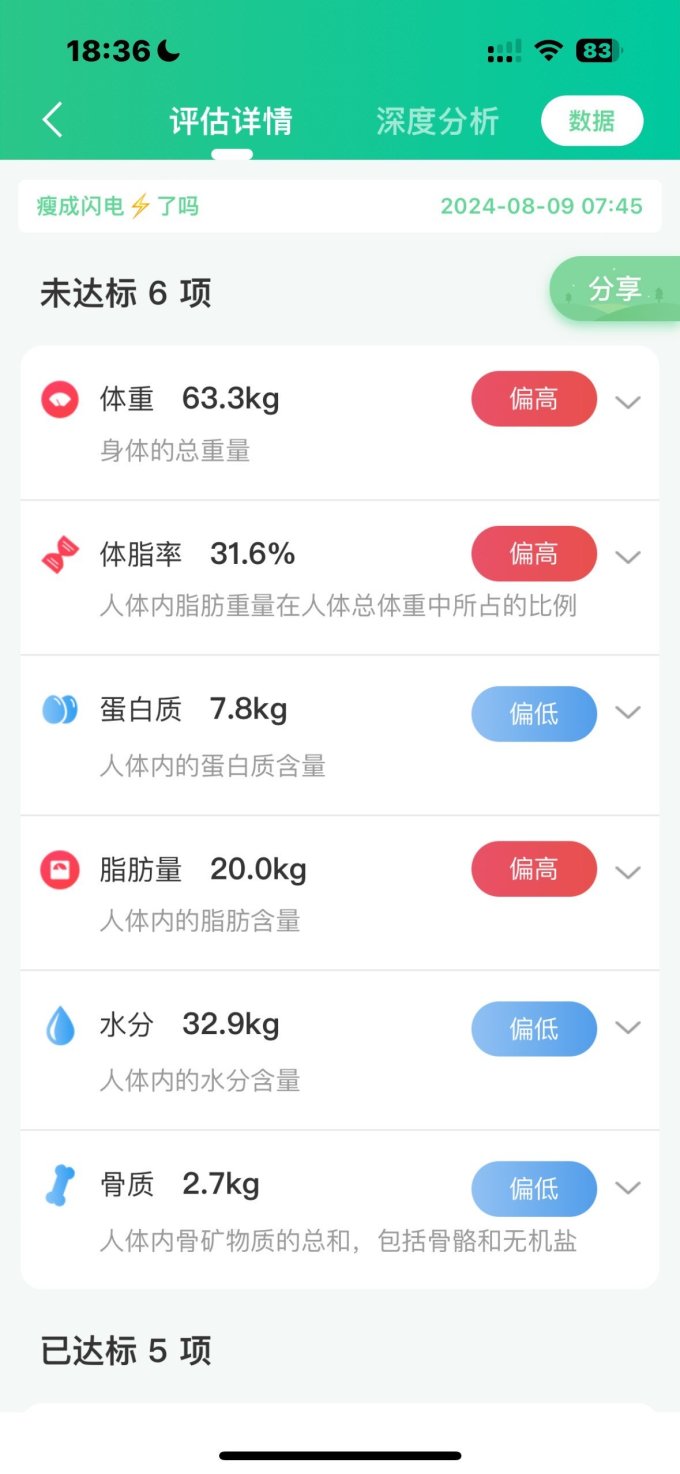 好体知健康秤