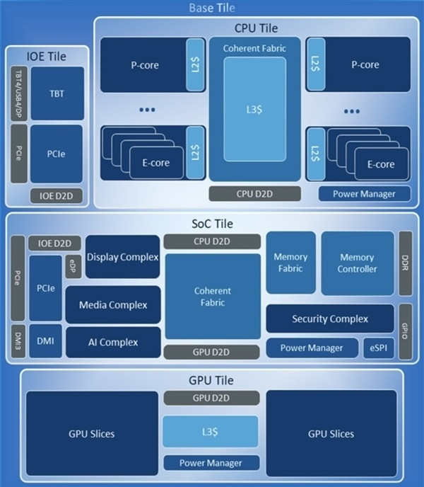 网传丨Intel Arrow Lake 功耗大降100W，高频率还稳定