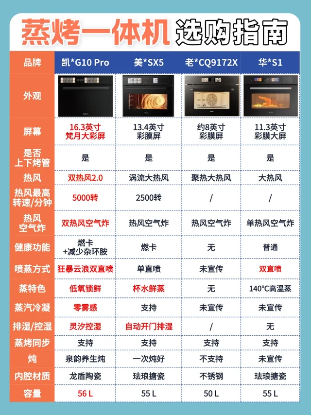 新手干货❗4款🔥彩屏蒸烤一体机测评选购攻略
