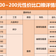 100~200元酒选购盘点，全网最实用性价比深度剖析，建议保存参考！