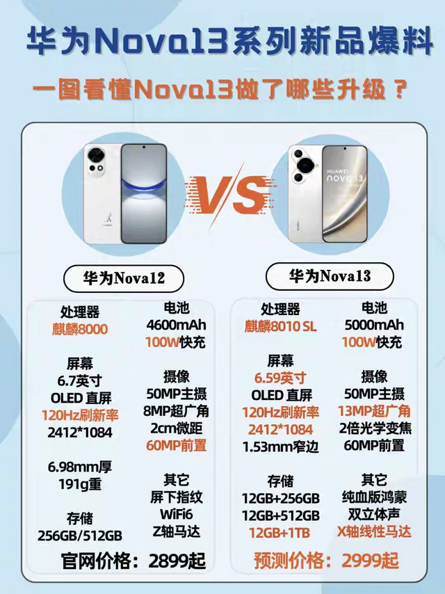 华为nova13信息曝光