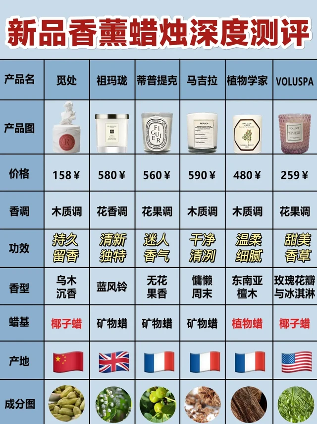 2024了！到底还有谁没用过好闻的香薰蜡烛