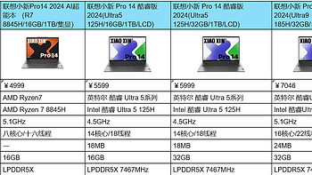 联想小新pro14锐龙版跟酷睿版的配置怎么选？