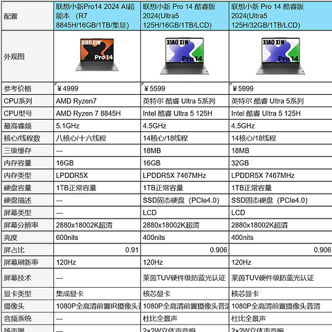 联想小新pro14锐龙版跟酷睿版的配置怎么选？