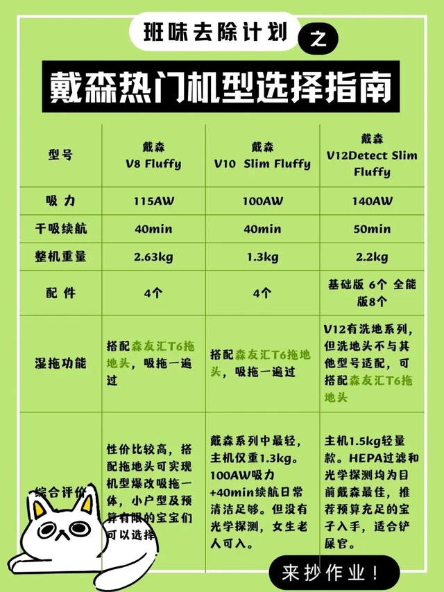 班味去除!从3位数爆改戴森开始!