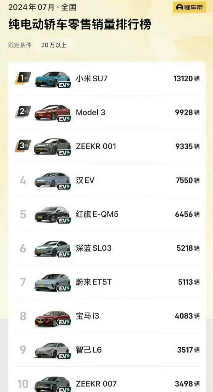 小米汽车新能源车