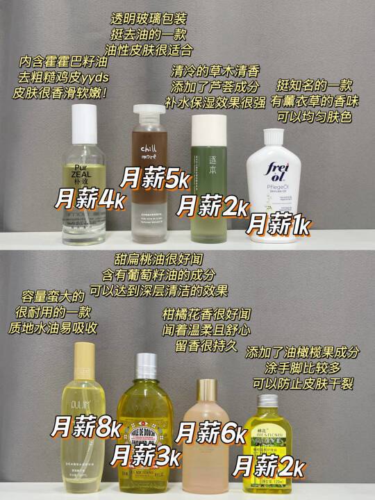 划走就亏了！新品身体油都在这篇!