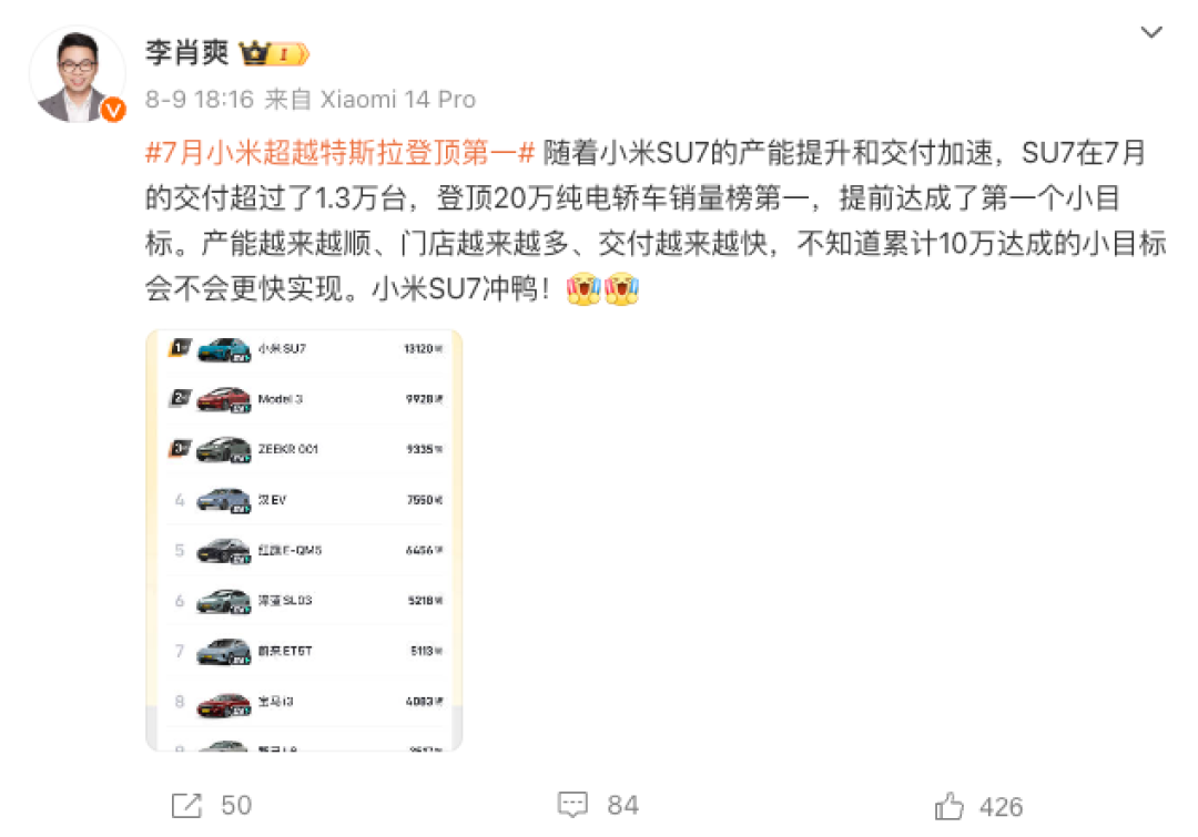 小米汽车副总裁李肖爽:SU7在7月交付超1.3万台,超特斯拉登顶20万以上纯电轿车销量榜