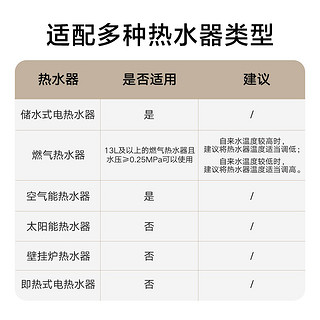 智能恒温出水，实时温度数显：米家恒温淋浴花酒 S1 上架有品，众筹价1249元