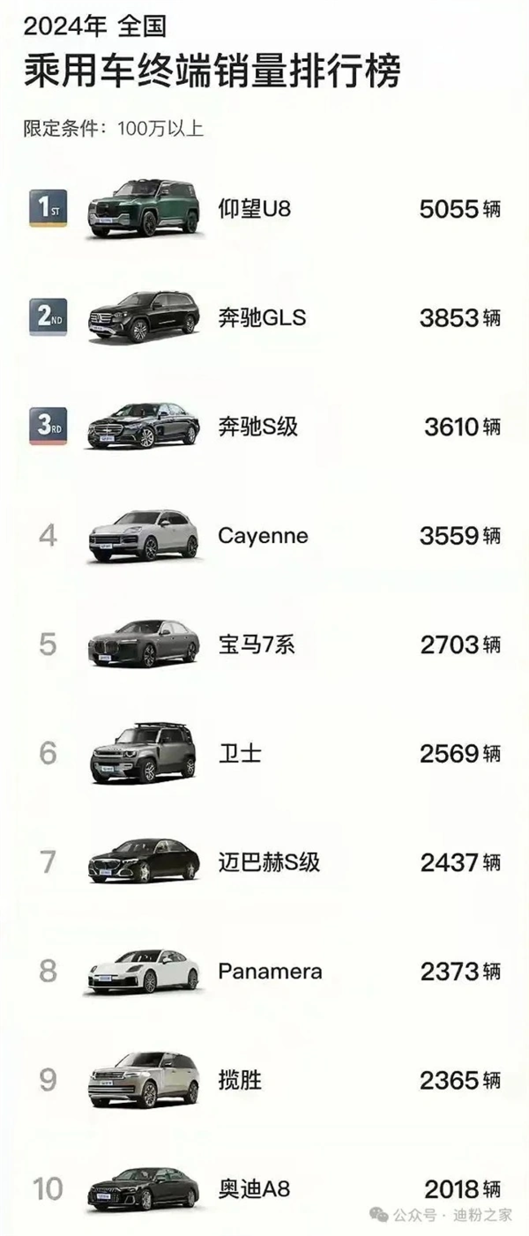 比亚迪仰望U8加长版谍照曝光:对标路虎揽胜行政加长版