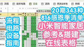 [一年一度816]小米智能家居参考表格24.8版。第20期。还更新净水器，路由器，耗材等栏目。小米816感恩季