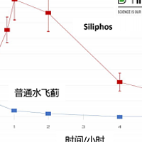 全网热卖的奶蓟草护肝片真能护肝？奶蓟草护肝真相，选对才有用！