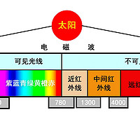 当初1万多的汽车膜，如今沦为3000以下的“备选产品”？？？