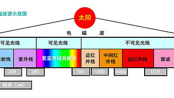 当初1万多的汽车膜，如今沦为3000以下的“备选产品”？？？