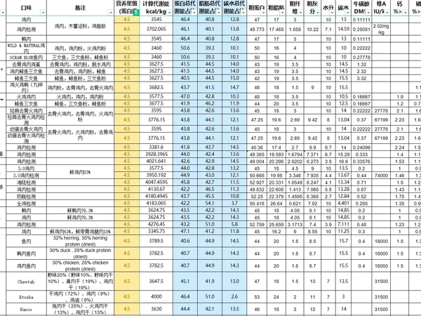 4.5分干粮总结
