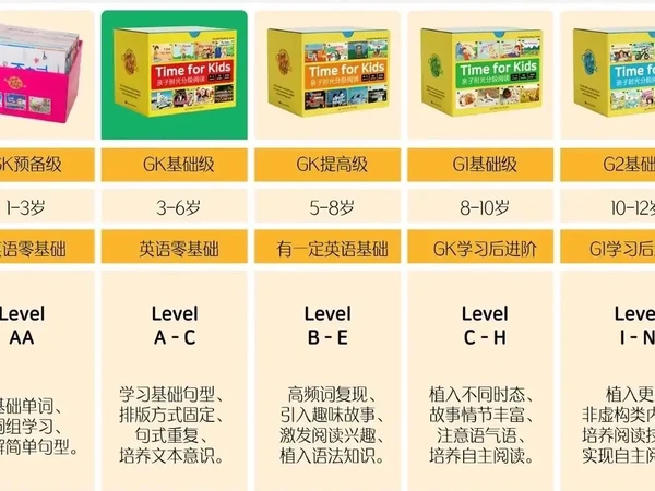 海尼曼各版本怎么选