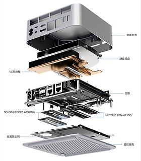 逆天设计！零刻新款小机器自带显卡坞，性能几乎无损