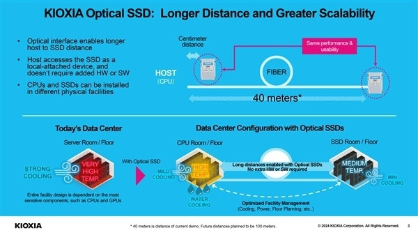 铠侠全球首秀光学 SSD：可远离 CPU 40 米