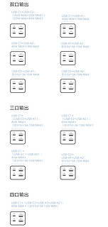 小米上架67W桌面快充插座，首发价129元。