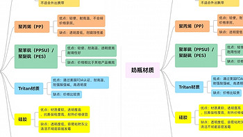 毒奶瓶肆虐，偷走宝宝健康，奶爸奶妈必看！奶瓶选购秘籍大公开，让娃远离毒奶瓶