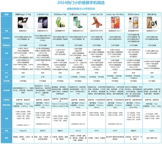 小折叠屏手机该如何选择？