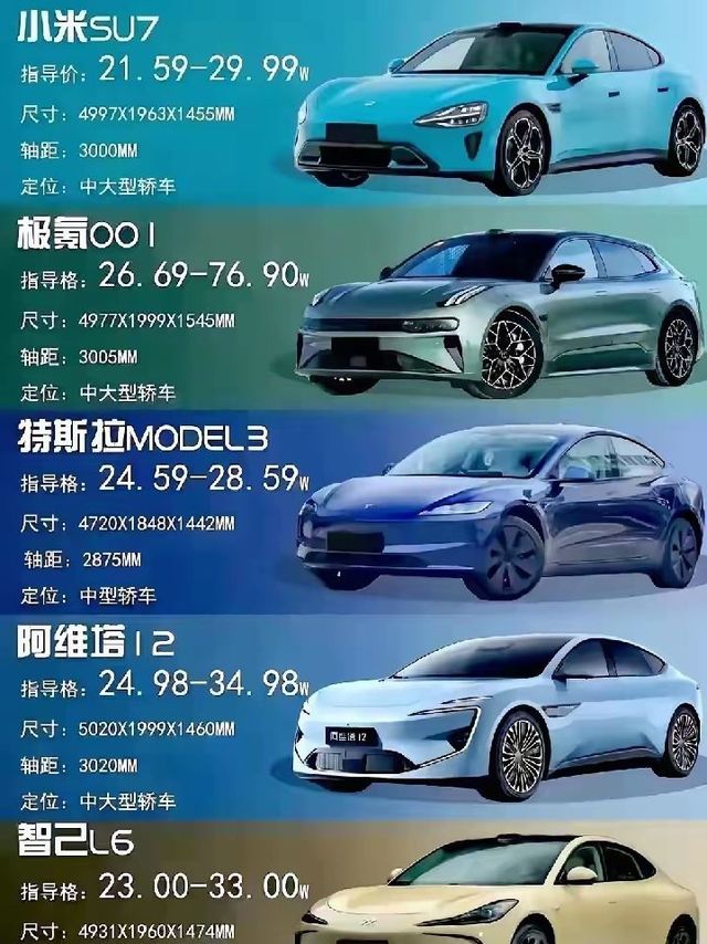 给你30万，你会怎么选？