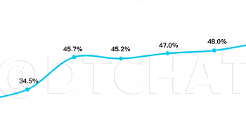 绿牌成消费主力，7月渗透率超50%，新能源汽车开启全新格局