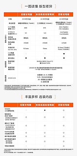 25款的极氪007貌似性价比不错？