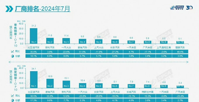 比亚迪新能源车