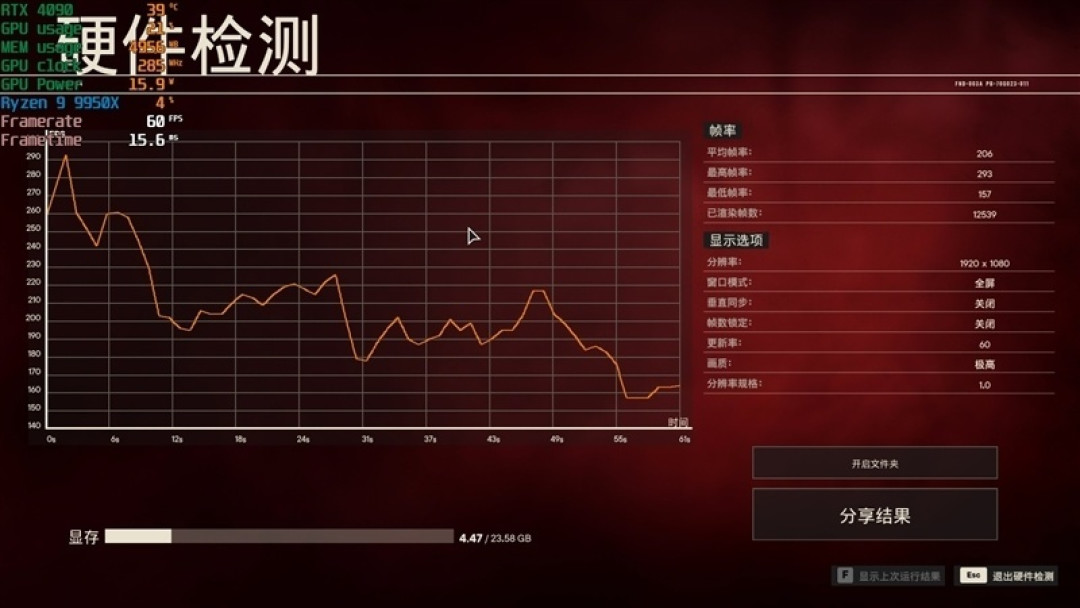主流平台最强生产力工具:锐龙 9 9950X/9900X 首发评测:比 i9-14900KS 强 13.9%