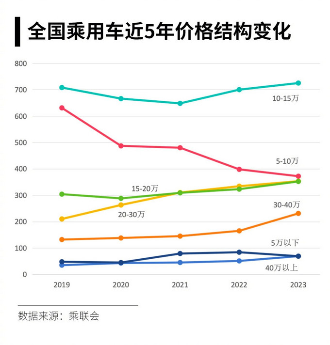 模型