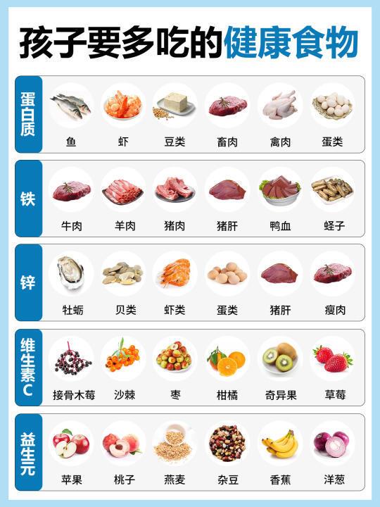 换季必看❗宝宝精准营养补充➕6点注意事项