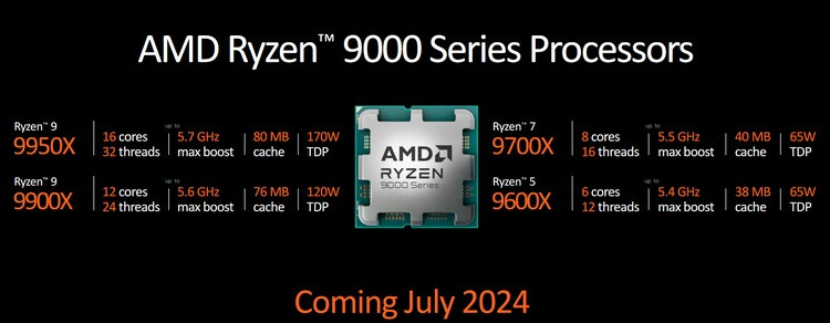 网传丨AMD 将推出新 BIOS，两款新锐龙处理器 TDP 升至105W