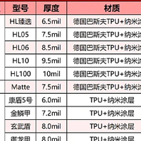 汽车漆面救星！一次解决各种车漆问题，和刮蹭、黄变说拜拜！