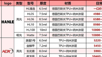 汽车漆面救星！一次解决各种车漆问题，和刮蹭、黄变说拜拜！