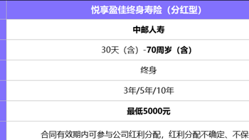 长期利益超3.7%，中邮保险悦享盈佳终身寿险（分红型）还值得买吗