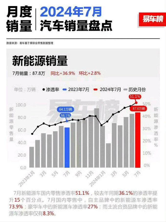 比亚迪新能源车